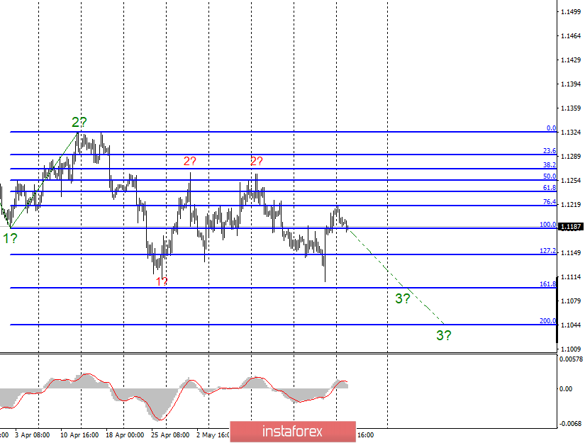  Analiza falowa EUR/USD i GBP/USD na 28 maja. Tło wydarzeń jest "zerowe", rynki ponownie sprzedają euro i funta