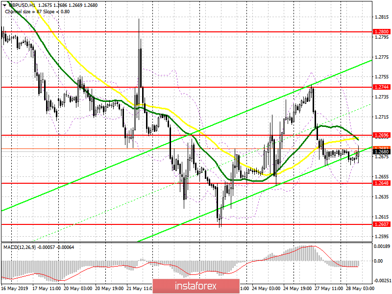 GBP/USD: план на европейскую сессию 28 мая. Фунт стоит на пороге очередного крупного падения