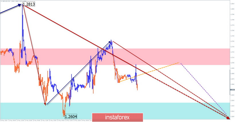 EUR/USD, GBP/USD. Упрощенный волновой анализ и прогноз на 28 мая