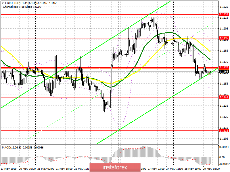 EUR/USD: план на европейскую сессию 29 мая. Хорошие данные по США возвращают в рынок покупателей американского доллара