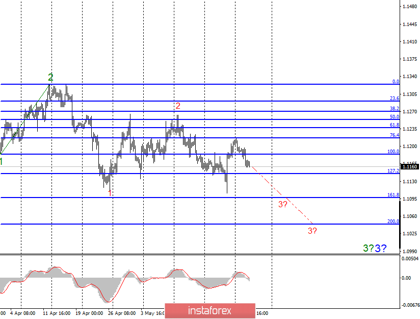 Волновой анализ EUR/USD и GBP/USD за 28 мая. Результаты выборов в Европарламент позитивны для Евросоюза