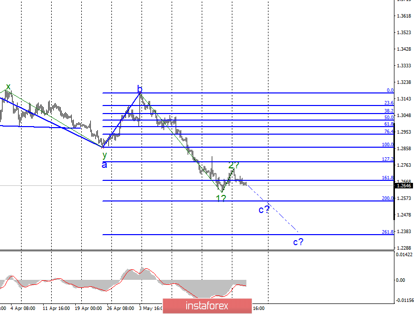 Волновой анализ EUR/USD и GBP/USD за 28 мая. Результаты выборов в Европарламент позитивны для Евросоюза