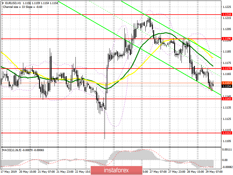 EUR/USD: план на американскую сессию 29 мая. Рост безработицы в Германии отразился на евро