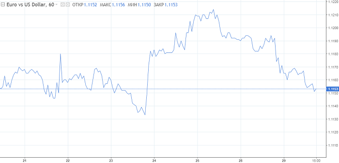 Как заработать на скором падении AUD/USD?