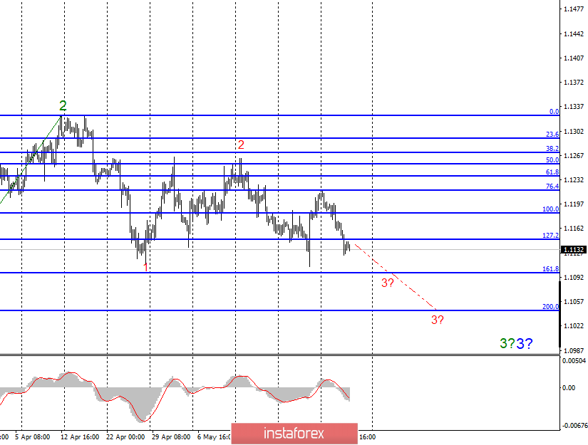 Волновой анализ EUR/USD и GBP/USD за 30 мая. Фондовый рынок США может просесть из-за торговой войны с Китаем