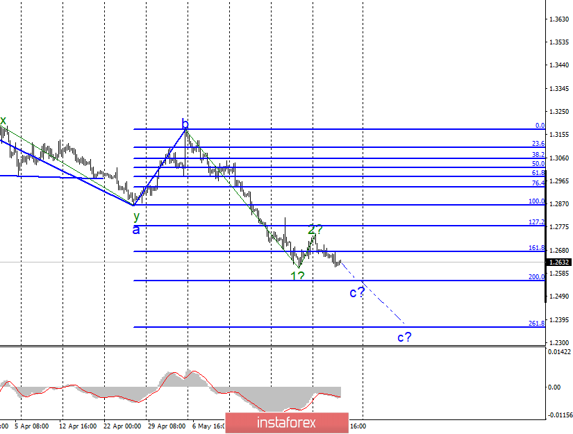  Analiza falowa EUR/USD i GBP/USD na 30 maja. Amerykański rynek akcji może upaść z powodu wojny handlowej z Chinami