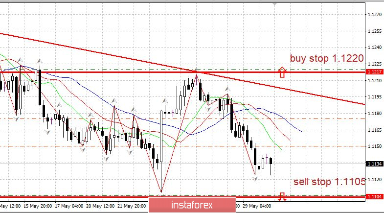  Gorąca prognoza 30.05.2019 EURUSD