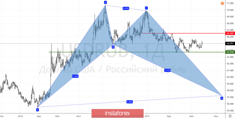 Рубль чувствует опасность