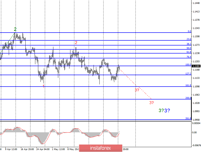 Волновой анализ EUR/USD и GBP/USD за 3 июня. Европейские валюты подают признаки жизни