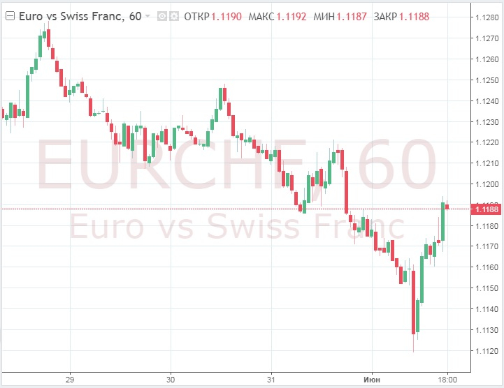 forex swiss franc euro