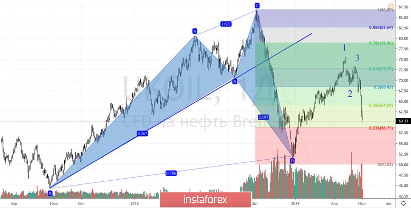 Brent ныряет на глубину