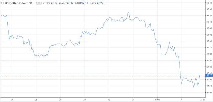  Le dollar joue un jeu dangereux, effrayant les acheteurs