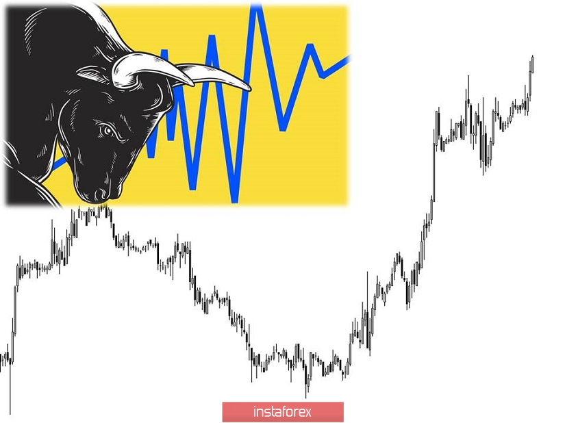 Торговые рекомендации по валютной паре EURUSD – расстановка торговых ордеров (5 июня)