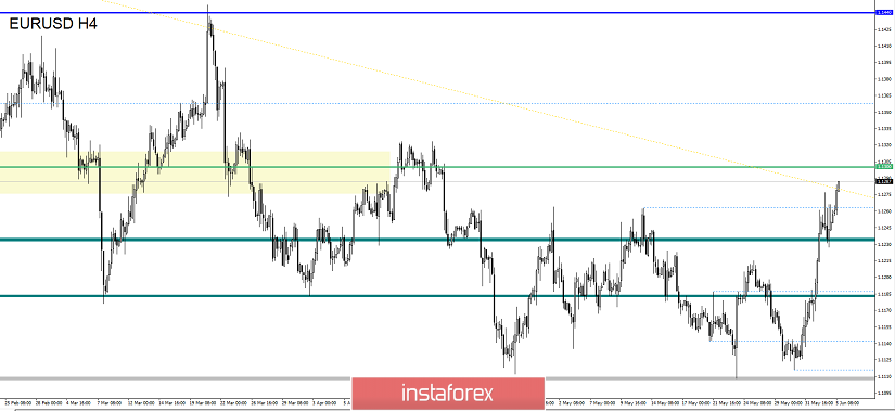 Торговые рекомендации по валютной паре EURUSD – расстановка торговых ордеров (5 июня)