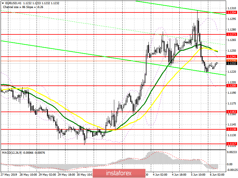 EUR/USD: план на европейскую сессию 6 июня. Данные по ВВП определят тон заявлений Марио Драги