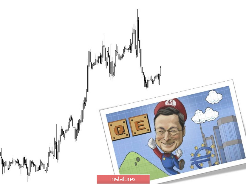 Торговые рекомендации по валютной паре EURUSD – расстановка торговых ордеров (6 июня)