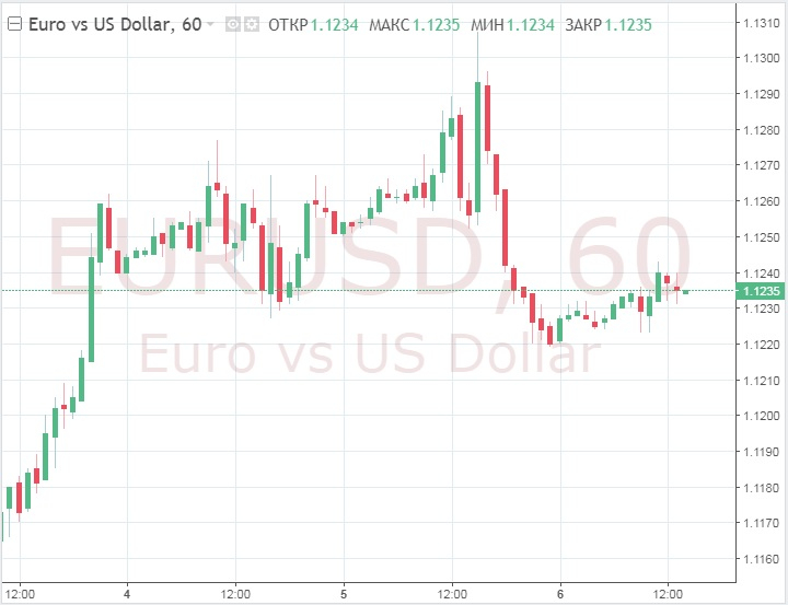 Иена и евро растут, инвесторы ожидают итогов заседания ЕЦБ