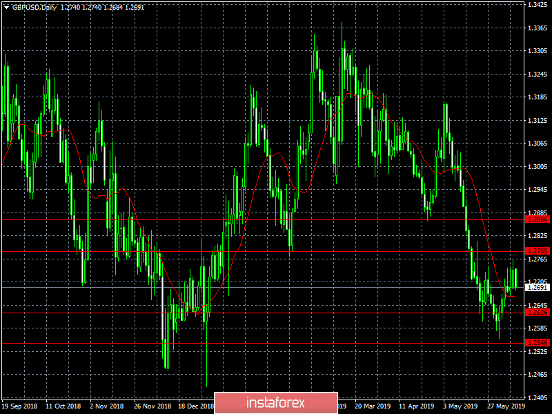 Смотр вассалов (недельный обзор EUR/USD, GBP/USD и USD/RUB от 10.06.2019)