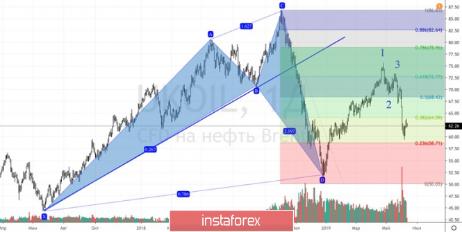 Курс валюты на 11.06.2019 analysis