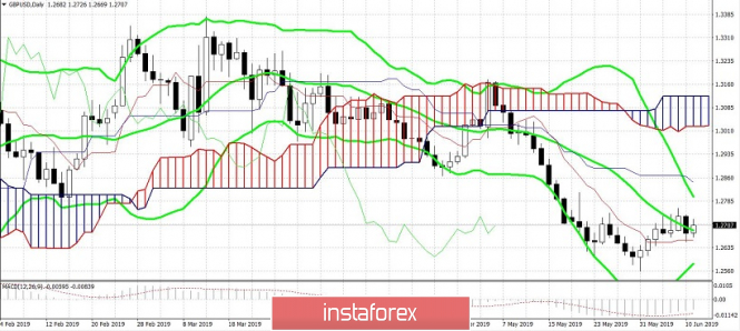 Курс валюты на 11.06.2019 analysis