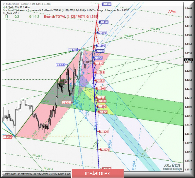 Курс валюты на 11.06.2019 analysis