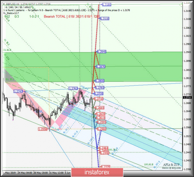 Курс валюты на 11.06.2019 analysis