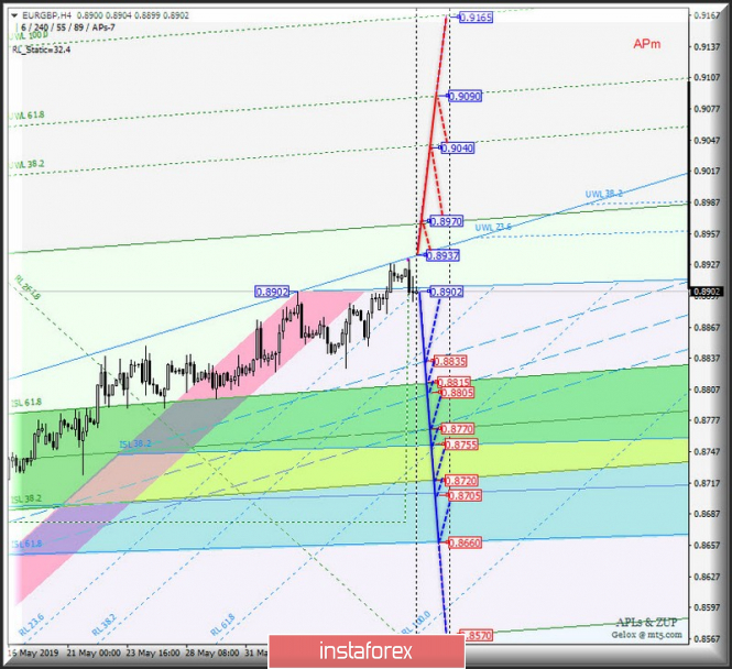 Курс валюты на 11.06.2019 analysis