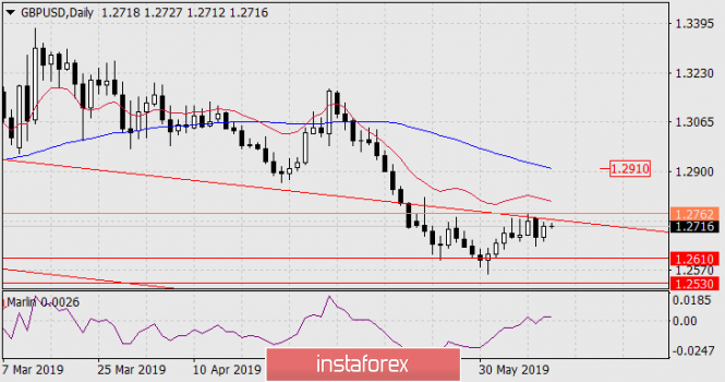 Курс валюты на 12.06.2019 analysis