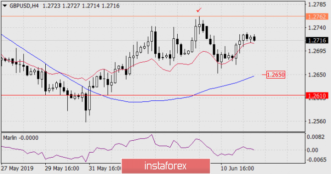 Курс валюты на 12.06.2019 analysis