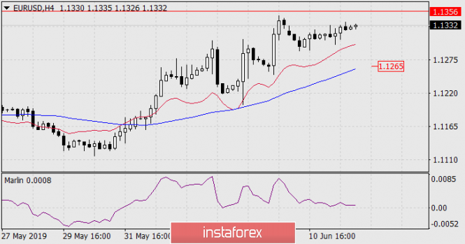 Курс валюты на 12.06.2019 analysis