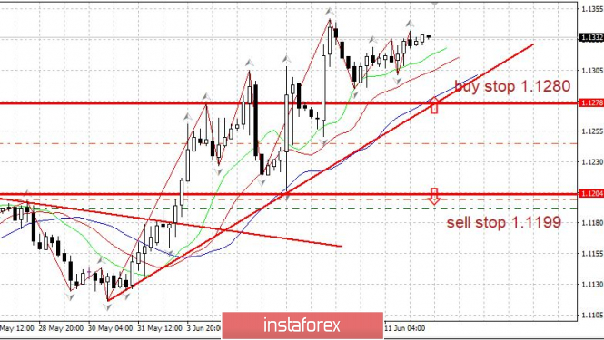 Курс валюты на 12.06.2019 analysis
