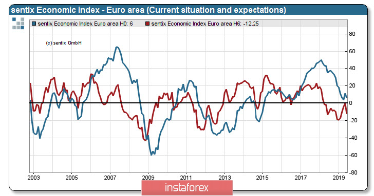 Паника возвращается, EUR и GBP теряют основания для роста