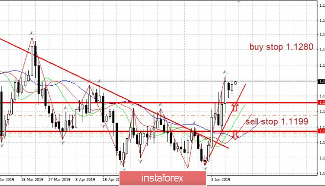 Курс валюты на 12.06.2019 analysis