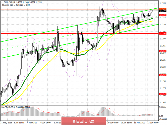 Курс валюты на 12.06.2019 analysis