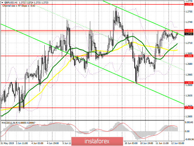 Курс валюты на 12.06.2019 analysis