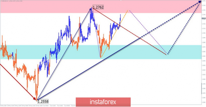 Курс валюты на 12.06.2019 analysis
