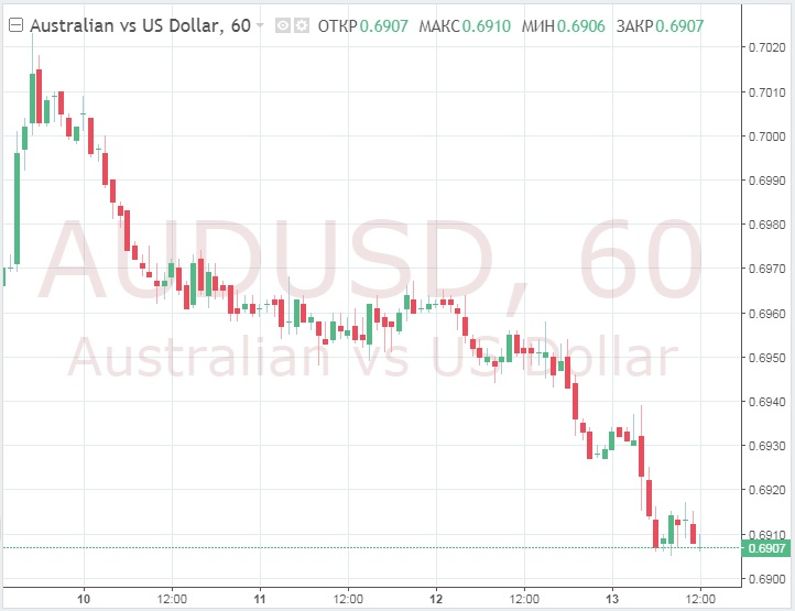 Иена будет расти, австралийский доллар — падать