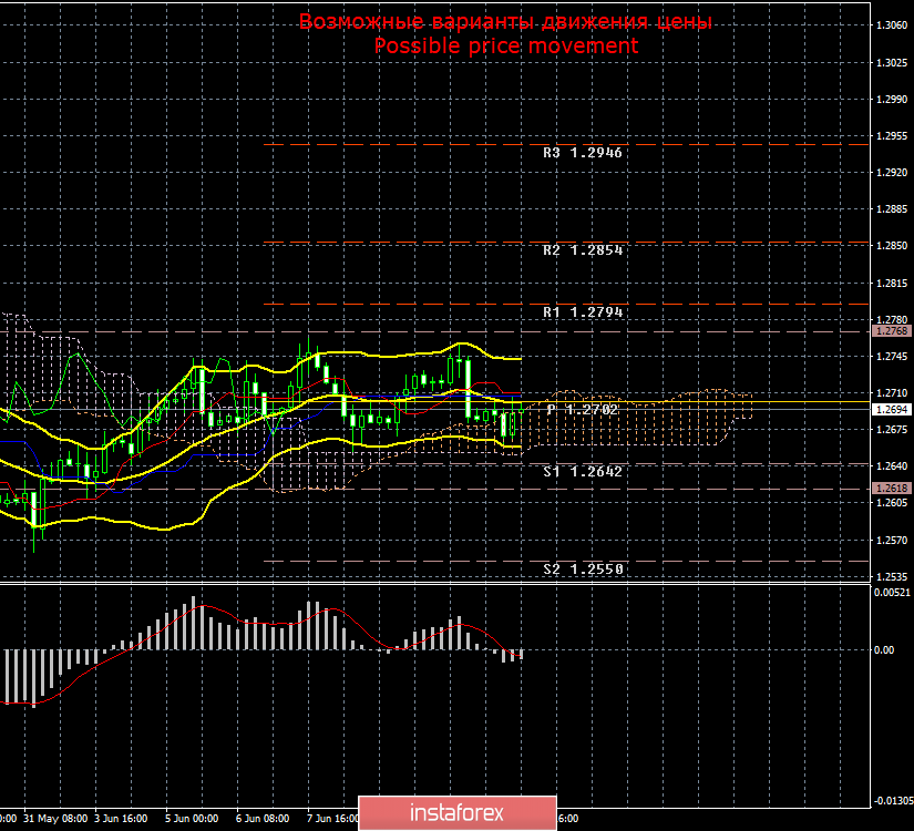 GBP/USD. 13 июня. Итоги дня. Борис Джонсон выиграл первый тур выборов лидера Консервативной партии.