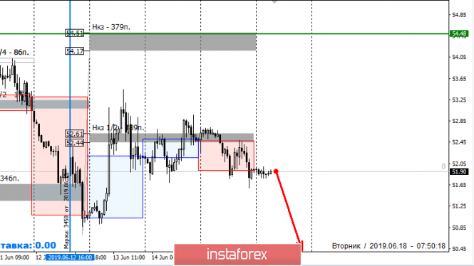 Курс валюты на 18.06.2019 analysis