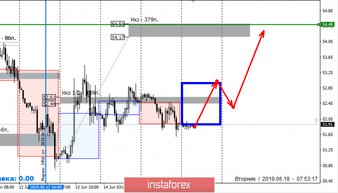 Курс валюты на 18.06.2019 analysis