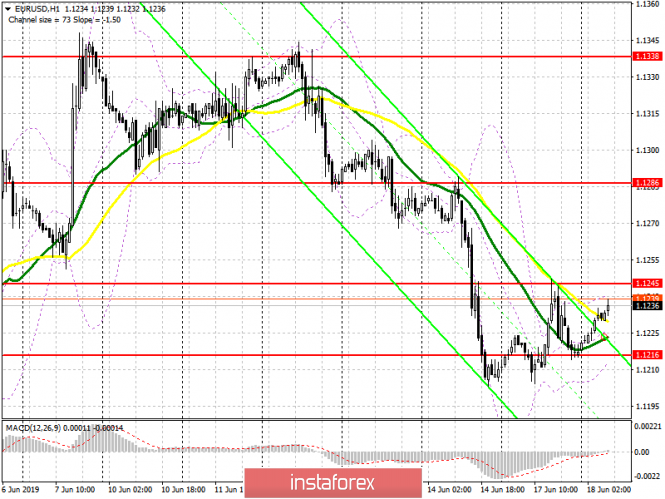 Курс валюты на 18.06.2019 analysis