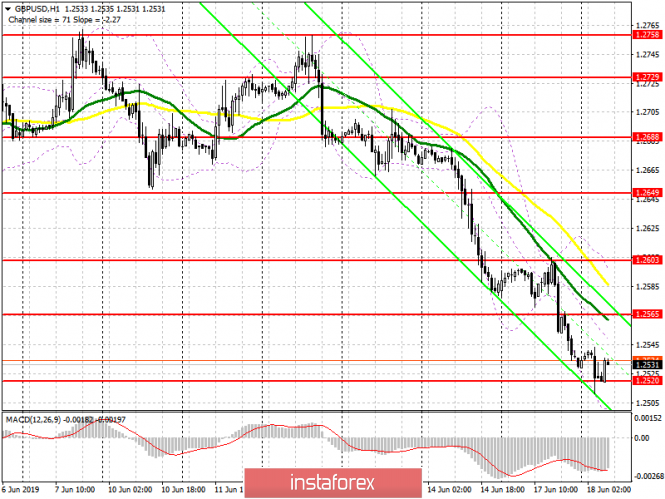Курс валюты на 18.06.2019 analysis