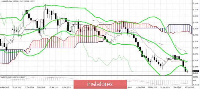 Курс валюты на 18.06.2019 analysis