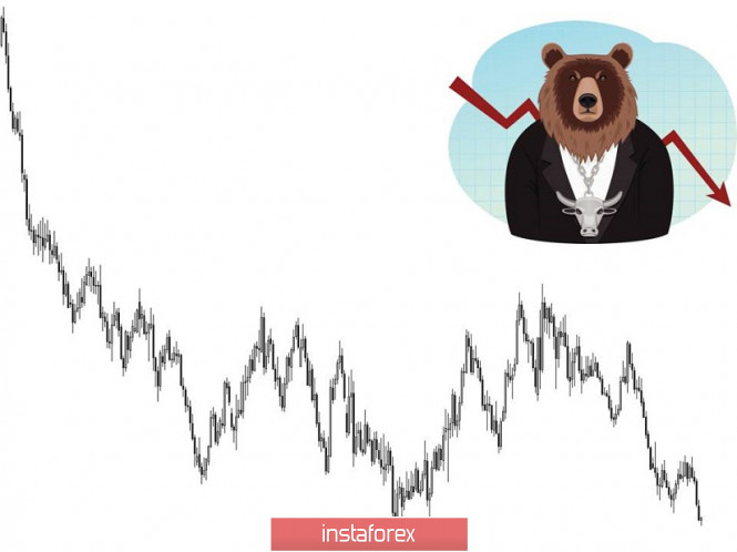 Курс валюты на 18.06.2019 analysis