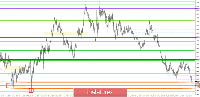 Курс валюты на 18.06.2019 analysis