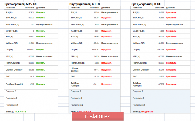 Курс валюты на 18.06.2019 analysis