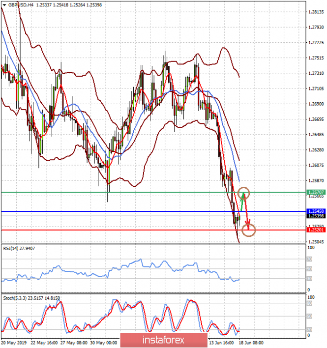 Курс валюты на 18.06.2019 analysis