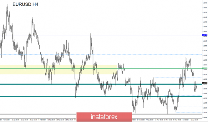 Курс валюты на 18.06.2019 analysis