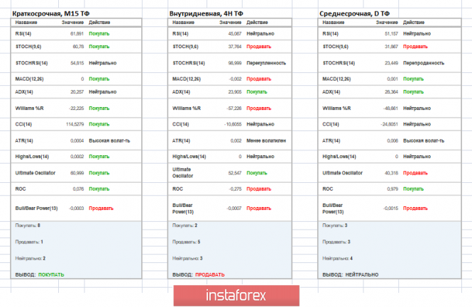 Курс валюты на 18.06.2019 analysis
