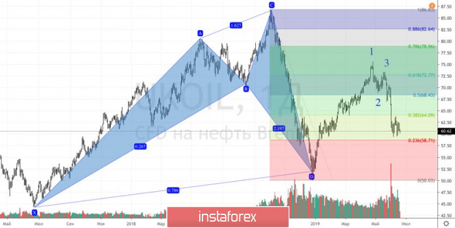 Курс валюты на 18.06.2019 analysis